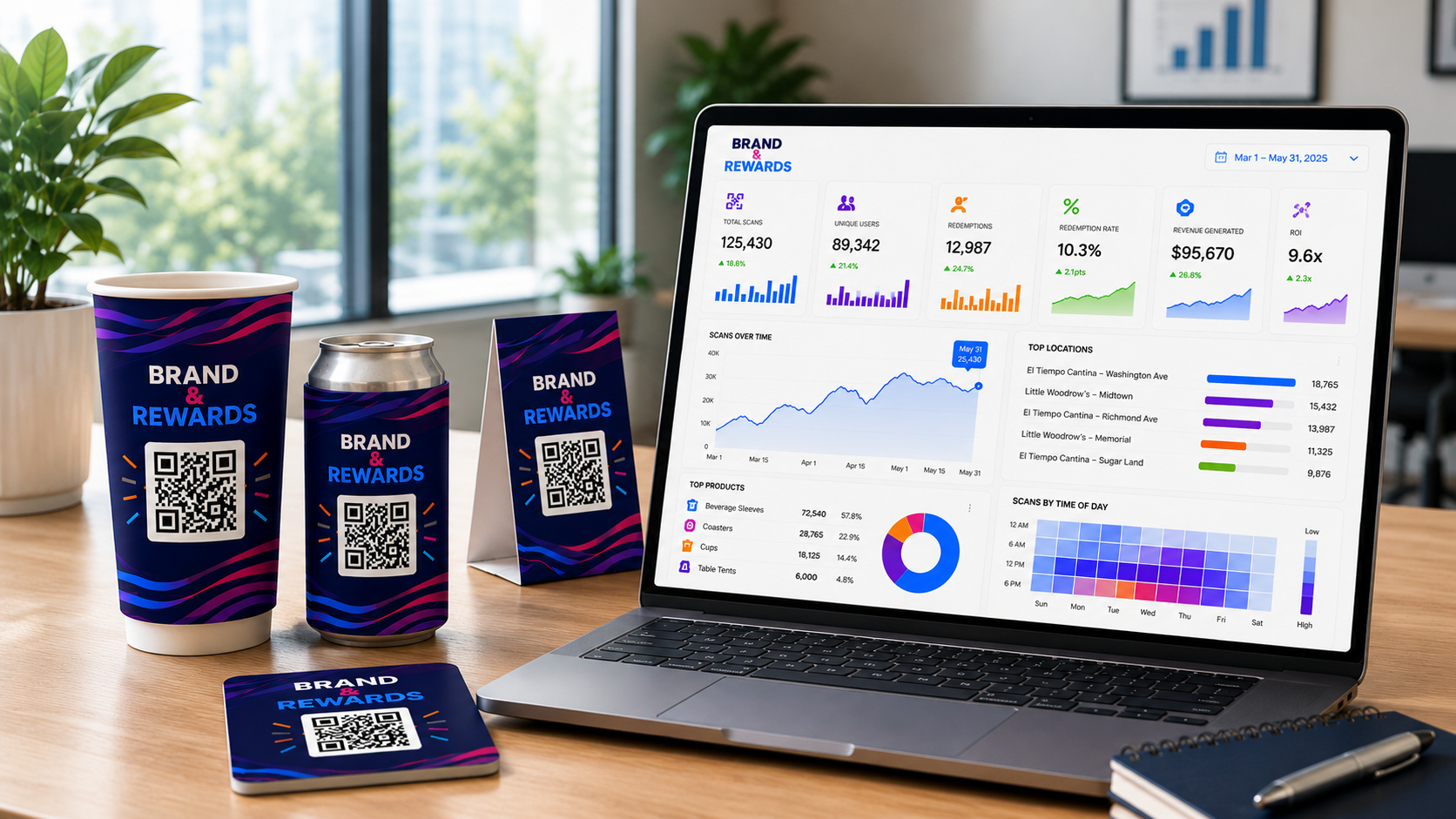 Live campaign dashboard showing scans, redemptions, and impressions